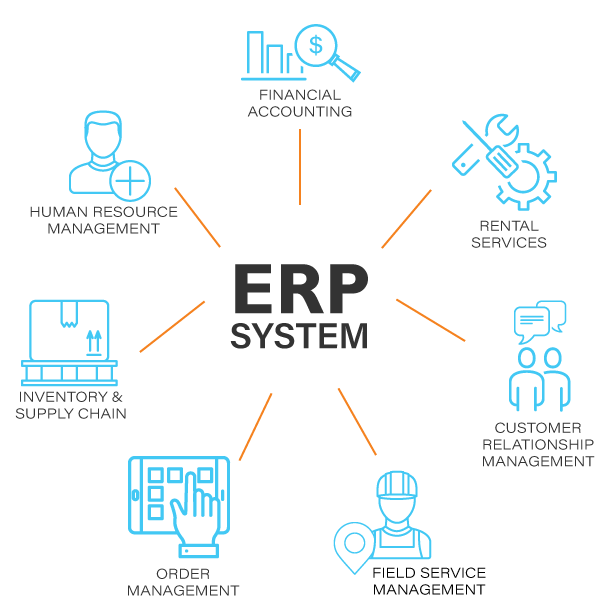 ERP system